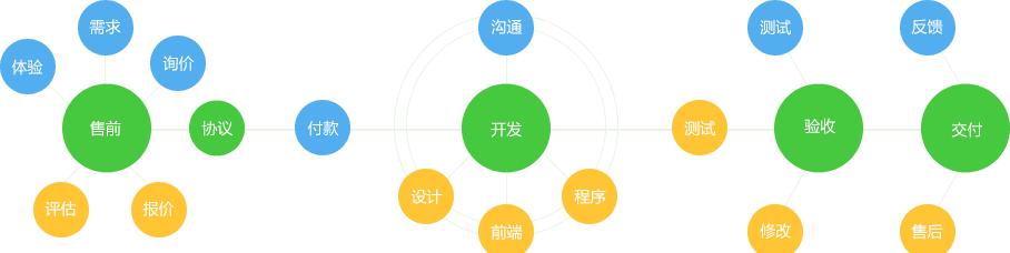 反恐精英优先账户购买流程是怎样的？-第2张图片-百团游戏