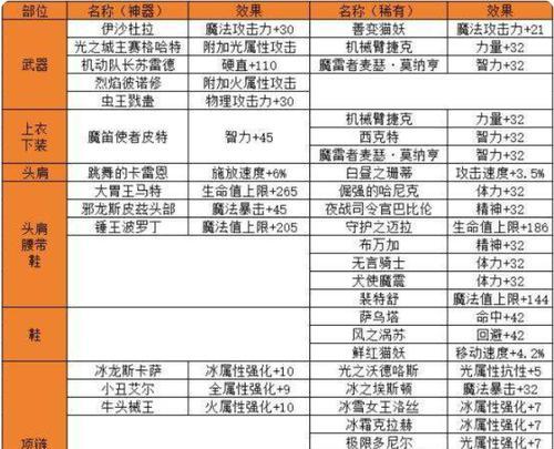 勋章附魔在地下城与勇士中如何获取？-第3张图片-百团游戏