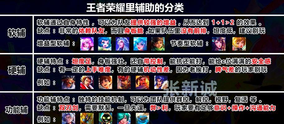 王者荣耀中有哪些有效的套路？-第2张图片-百团游戏