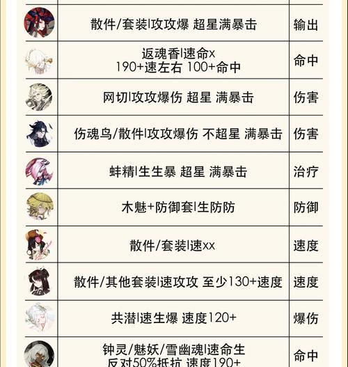阴阳师斗技技巧有哪些？如何提高斗技胜率？-第2张图片-百团游戏