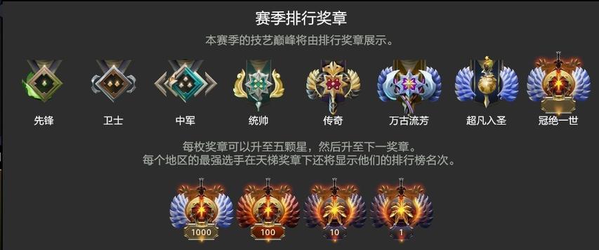 dota2路线分配策略是什么？-第1张图片-百团游戏