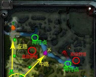dota2路线分配策略是什么？-第2张图片-百团游戏