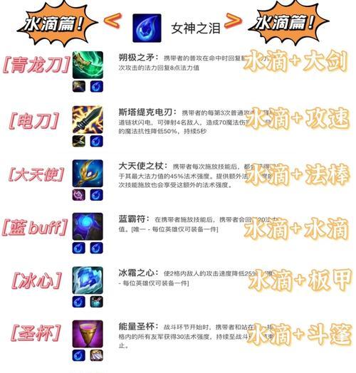 刀塔传奇中分身斧的合成步骤是什么？-第1张图片-百团游戏
