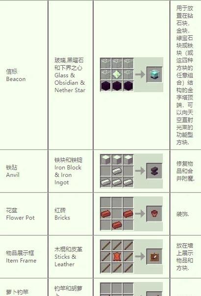 我的世界中砖块的制作方法是什么？需要哪些材料？-第2张图片-百团游戏