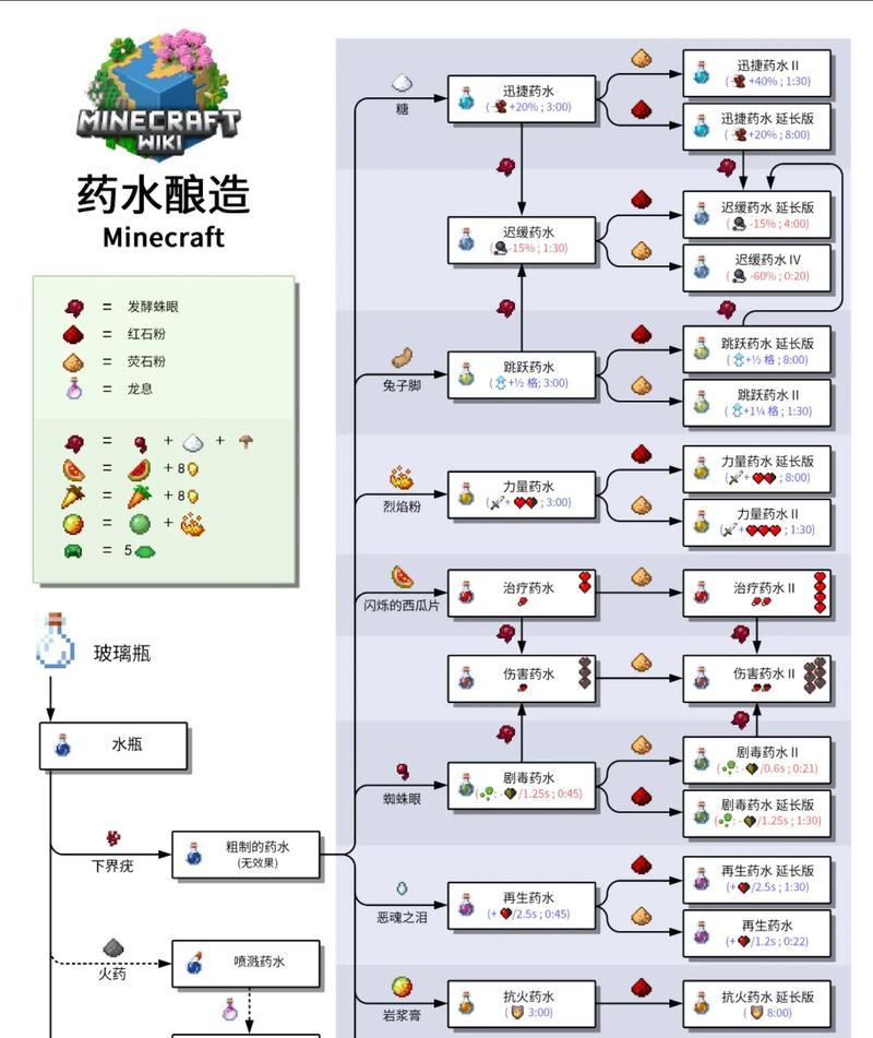 我的世界滑冰方法是什么？需要哪些材料和步骤？-第2张图片-百团游戏