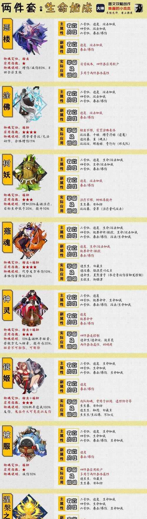阴阳师御魂获取困难怎么办？-第3张图片-百团游戏