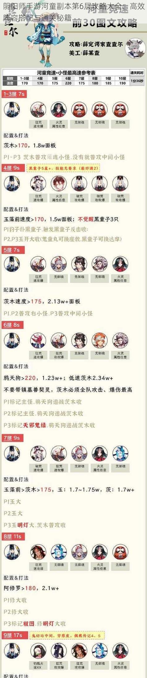 阴阳师副本怎么过？有哪些通关技巧？-第3张图片-百团游戏