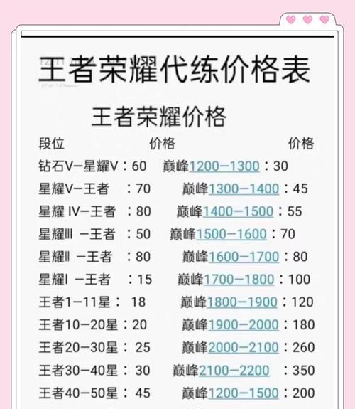 王者荣耀段位计算方法是什么？如何快速提升段位？-第2张图片-百团游戏