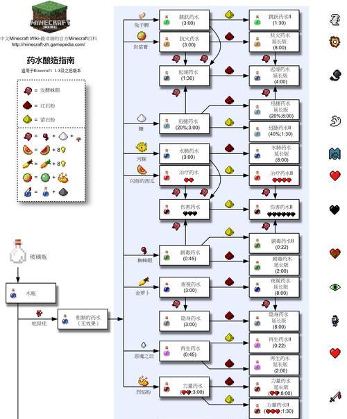 我的世界合成表如何查看？-第1张图片-百团游戏