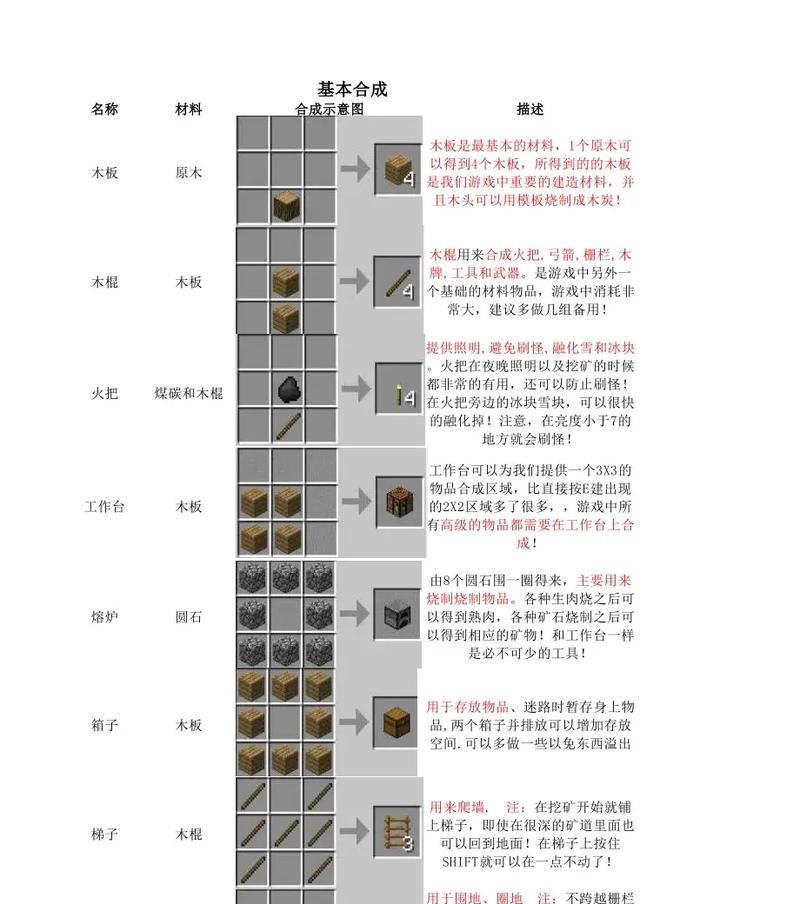 我的世界合成表如何查看？-第2张图片-百团游戏
