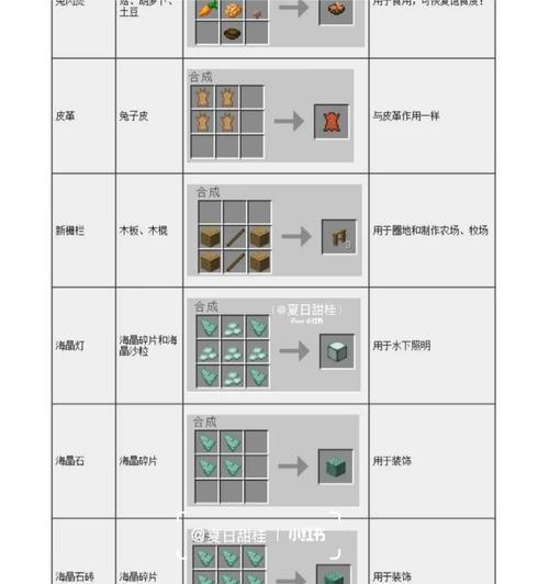 我的世界合成表如何查看？-第3张图片-百团游戏