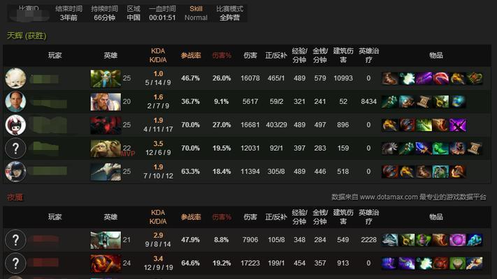 刀塔2抄袭狂战无效的解决方法是什么？-第3张图片-百团游戏