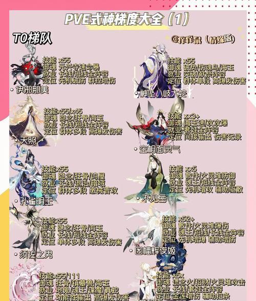 阴阳师春日寮玩法有哪些？-第1张图片-百团游戏