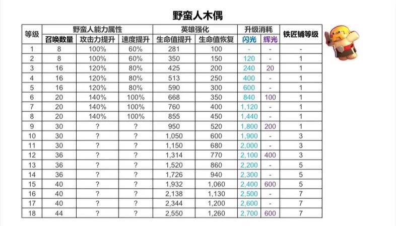 《部落冲突》中获取璀璨矿石的途径是什么？-第3张图片-百团游戏