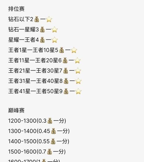 王者荣耀的收费模式是什么？如何合理消费？-第2张图片-百团游戏