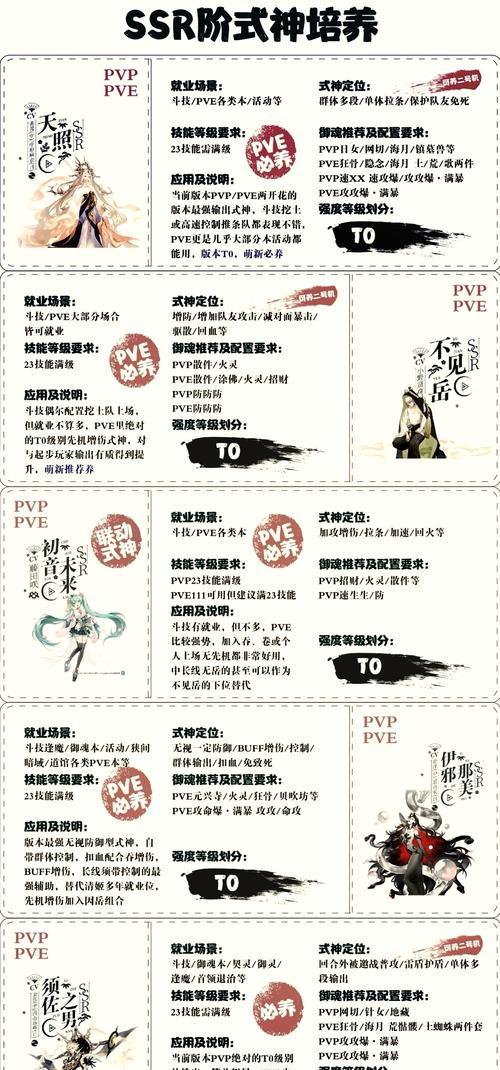 阴阳师排名的判定标准是什么？-第1张图片-百团游戏
