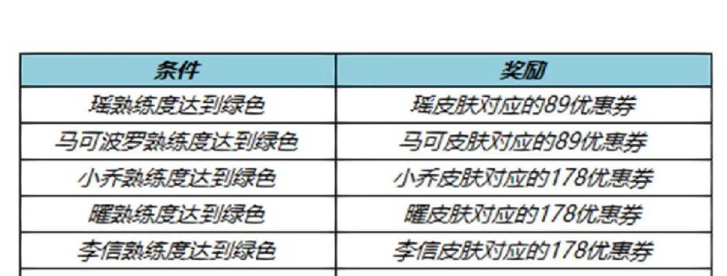 购买66卡的步骤是什么？王者荣耀66卡有什么优惠？-第2张图片-百团游戏