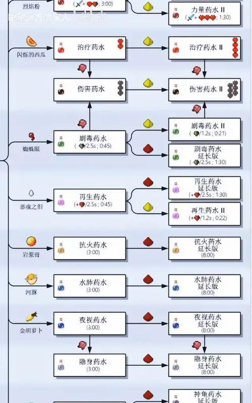 我的世界书是怎么合成的？合成表中书的材料有哪些？-第1张图片-百团游戏