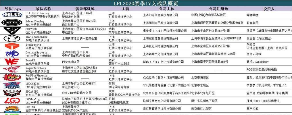 DOTA游戏内有哪些盈利方式？盈利模式有哪些？-第1张图片-百团游戏