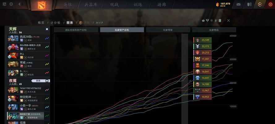 DOTA游戏内有哪些盈利方式？盈利模式有哪些？-第2张图片-百团游戏