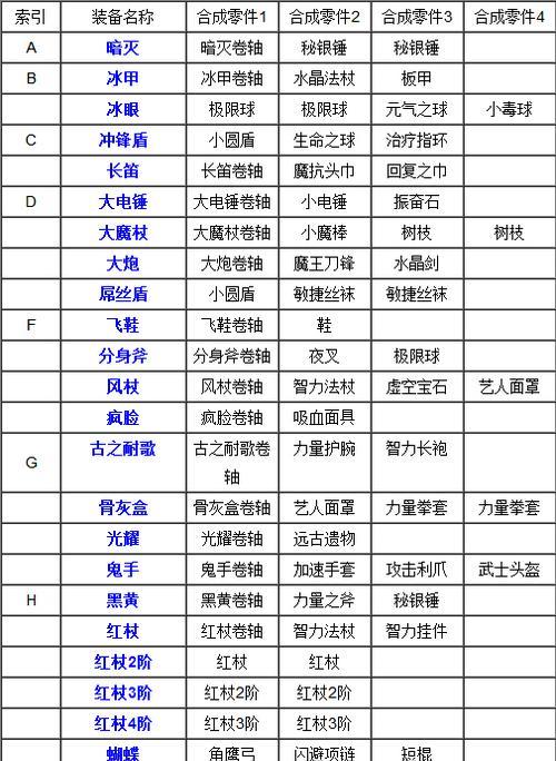 Dota圣剑的合成路径是什么？-第2张图片-百团游戏
