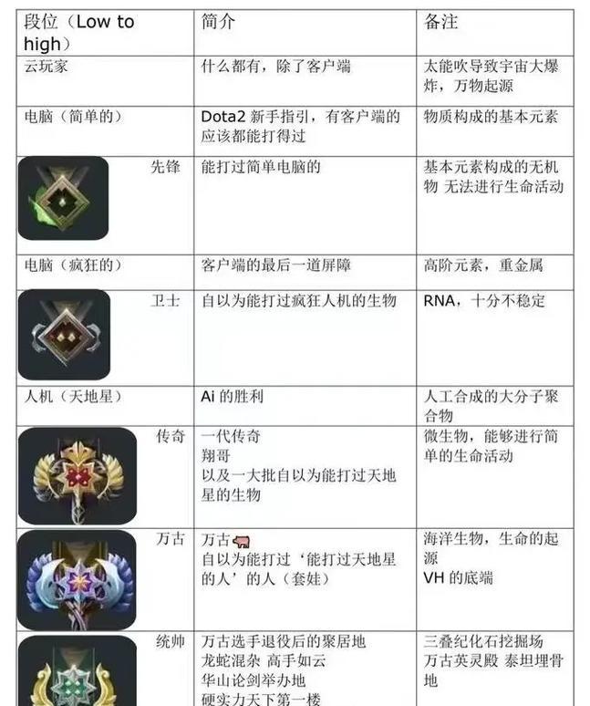 刀塔二饰品品质提升的条件是什么？如何提高饰品品质等级？-第1张图片-百团游戏
