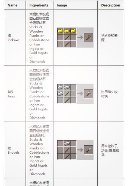 我的世界水井合成方法是什么？合成水井需要哪些材料？-第1张图片-百团游戏
