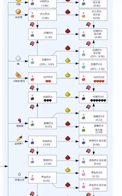 我的世界水井合成方法是什么？合成水井需要哪些材料？-第2张图片-百团游戏