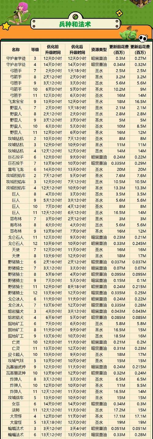 部落冲突引援单位怎么选？选择标准和策略是什么？-第2张图片-百团游戏