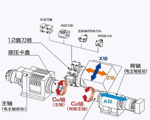 动力刀塔壳体的拆卸步骤是什么？-第3张图片-百团游戏