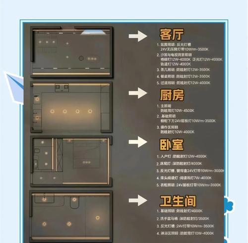 场景惊魂布局设置有什么技巧？如何优化布局提高效率？-第2张图片-百团游戏