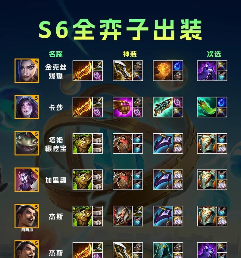 沉默术士的出装顺序是什么？如何根据局势调整装备？-第1张图片-百团游戏