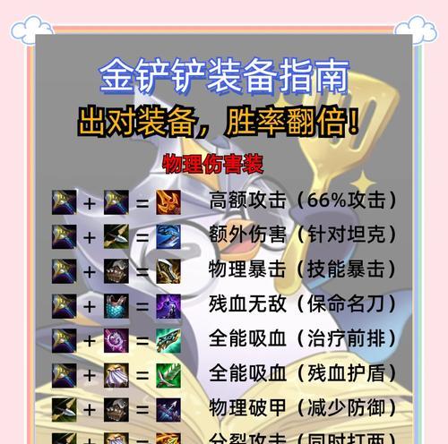 沉默术士的出装顺序是什么？如何根据局势调整装备？-第3张图片-百团游戏