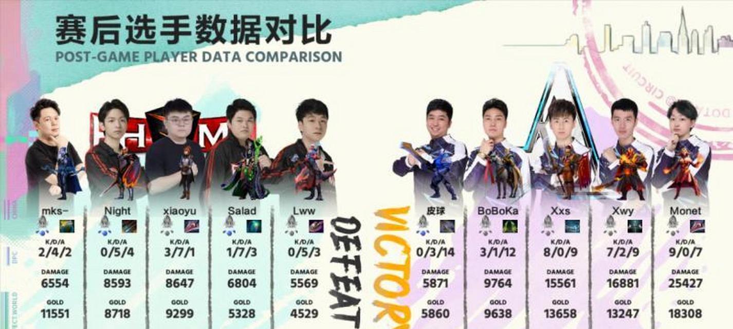 刀塔绝活大赛的玩法和规则是什么？-第2张图片-百团游戏