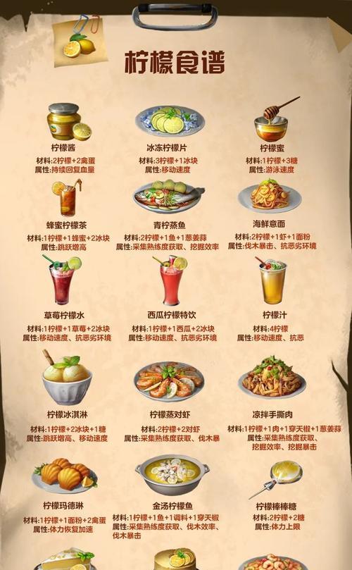 《以明日之后，成为烹饪大师》（探索厨艺世界）-第2张图片-百团游戏