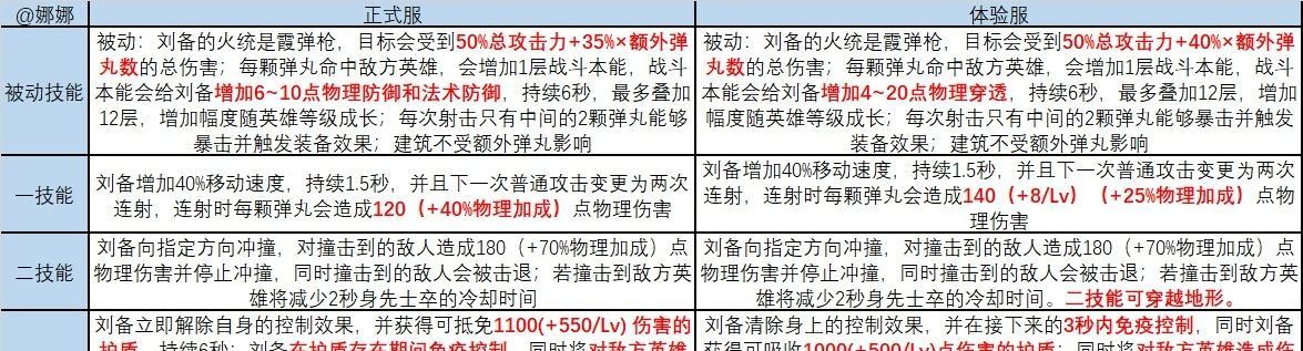 王者荣耀刘备重做技能攻略（解读刘备重做后的新技能）-第2张图片-百团游戏