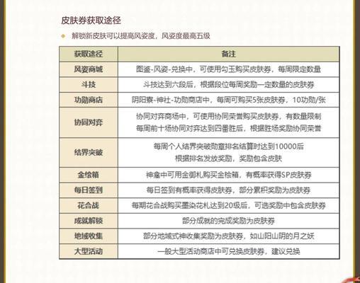 阴阳师皮肤获取途径有哪些？-第1张图片-百团游戏