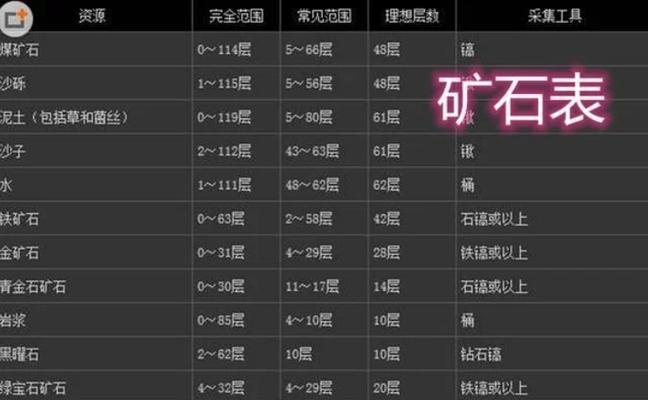 我的世界中奶瓶如何获得？-第2张图片-百团游戏