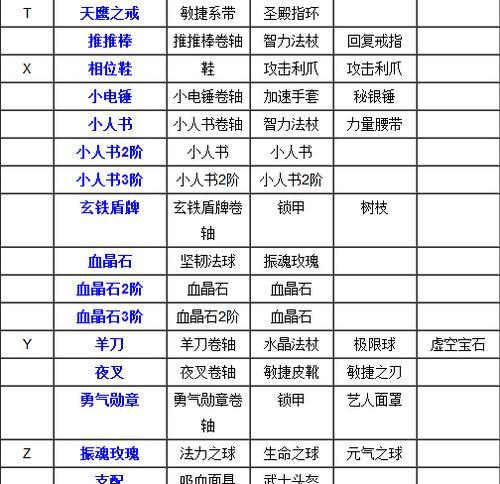 刀塔传奇刚被的技能如何？刚被的出装推荐是什么？-第1张图片-百团游戏