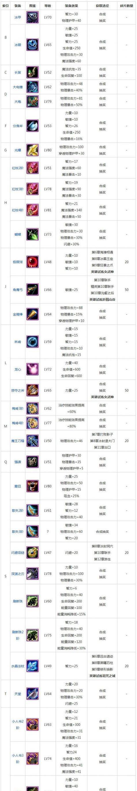 刀塔传奇刚被的技能如何？刚被的出装推荐是什么？-第2张图片-百团游戏