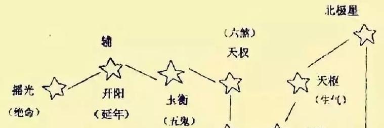 《鬼谷八荒堪舆应用指南》（探索奇迹般的命运转折）-第2张图片-百团游戏