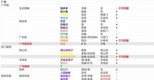 侠客宠物糯米（发现和获得糯米的奇妙方式）-第1张图片-百团游戏