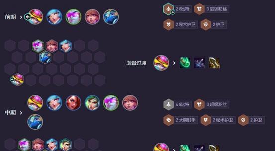 云顶之弈1023摇摆流森林斗猎阵容全攻略（高效玩转森林斗猎阵容的必备技巧与策略）-第3张图片-百团游戏