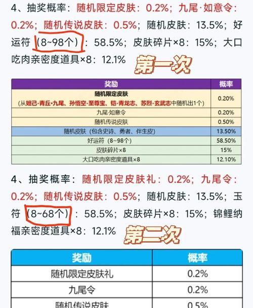 王者荣耀令牌获取途径有哪些？-第1张图片-百团游戏
