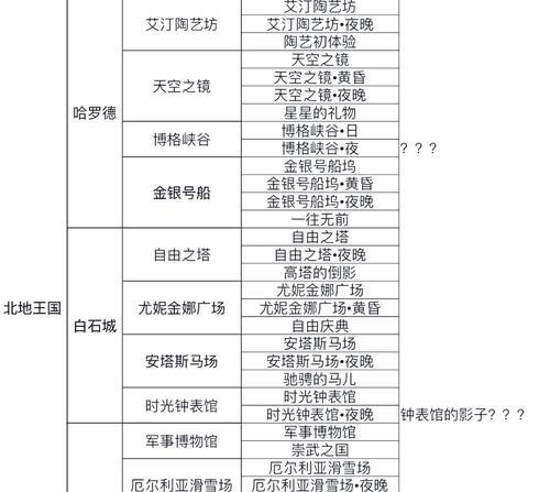 《暖暖环游世界》游戏遇到坑货怎么办（游戏中如何应对坑货和解决问题）-第1张图片-百团游戏