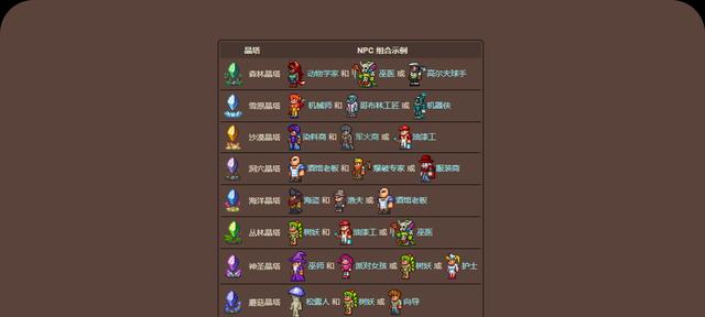 《探秘泰拉瑞亚旅商的入住条件》（了解泰拉瑞亚旅商的出现方式和居住要求）-第2张图片-百团游戏