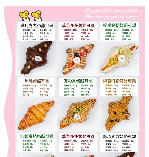 妖精面包房（玩法攻略和面包制作方法详解）-第3张图片-百团游戏
