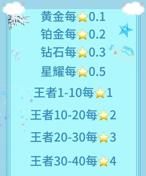 王者荣耀双区车队如何组建？-第1张图片-百团游戏