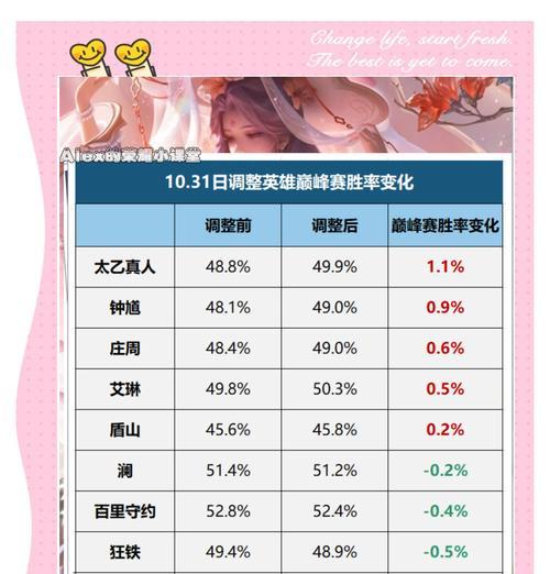 购买王者荣耀牺牲需要注意什么？-第1张图片-百团游戏