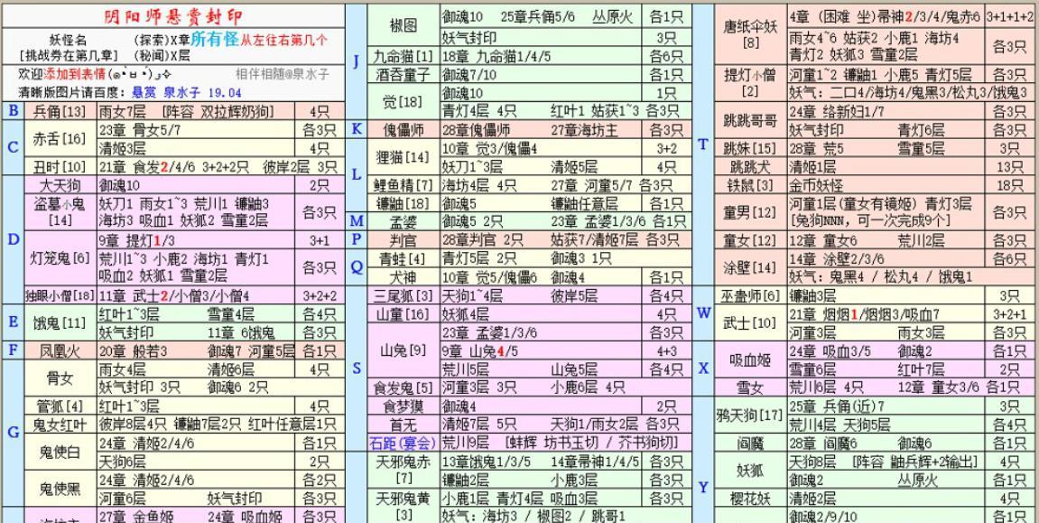 阴阳师悬赏追击使用方法是什么？如何有效使用？-第1张图片-百团游戏